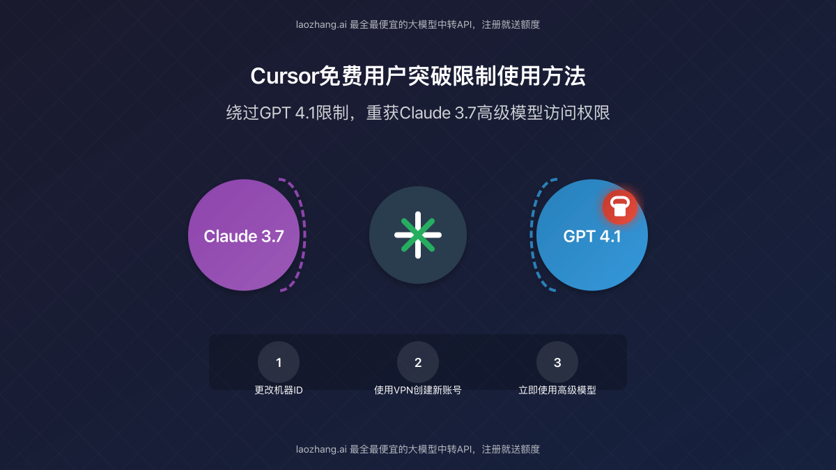 Cursor免费用户绕过GPT 4.1限制使用Claude 3.7高级模型