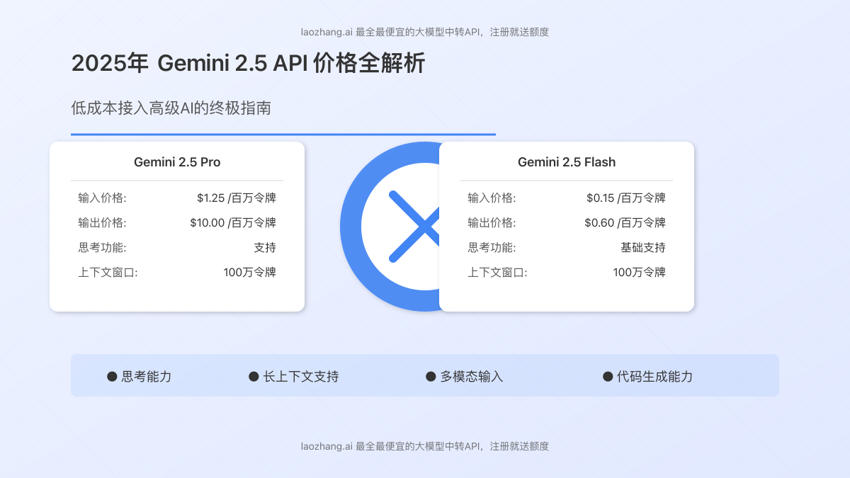 Gemini 2.5 API价格与功能概览图