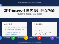 【2025完整指南】GPT-image-1国内使用攻略:5种接入方法全解析