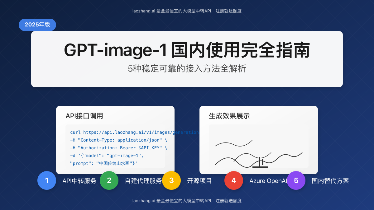 GPT-image-1国内使用完全指南封面图