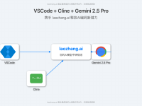 2025独家指南:VSCode + Cline + Gemini 2.5 Pro Preview,携手laozhang.ai释放AI编码全部潜力