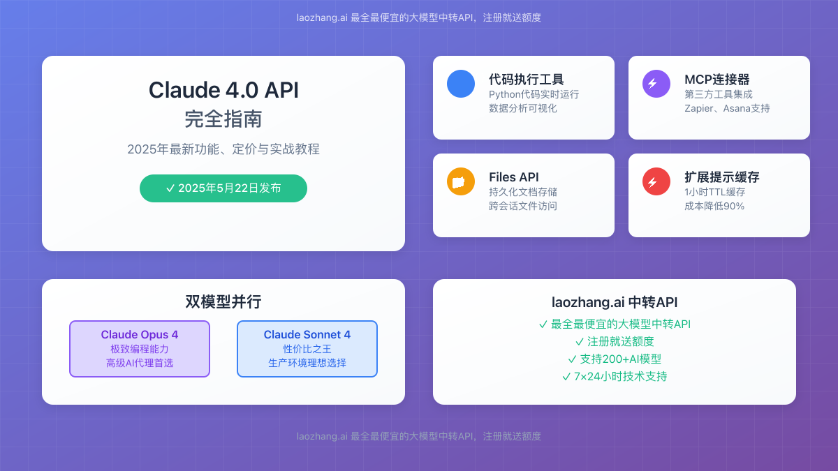 Claude 4.0 API封面图,展示新功能亮点和核心价值