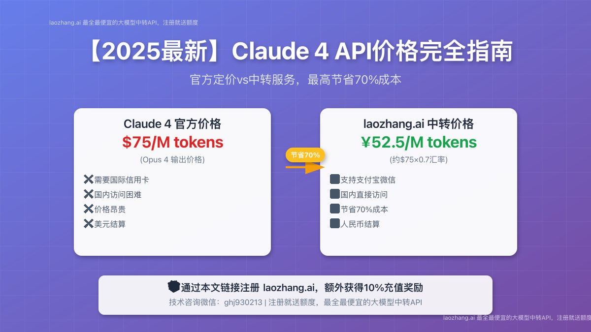 Claude 4 API价格对比封面图,展示官方与中转服务的价格差异