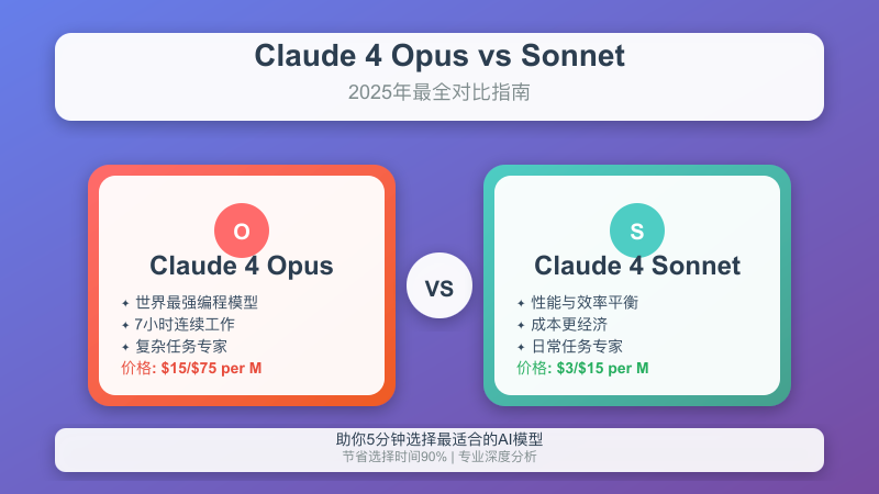Claude 4 Opus vs Sonnet对比封面图