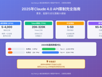 2025年Claude 4.0 API限制完全指南:费率、配额与优化策略大揭秘