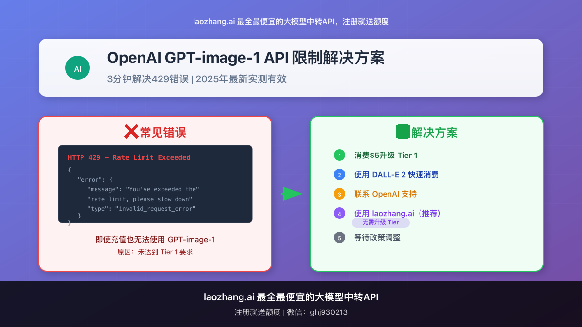 OpenAI GPT-image-1 API限制问题封面图,展示429错误和解决方案