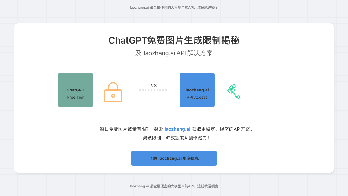 ChatGPT免费图片生成限制概览图