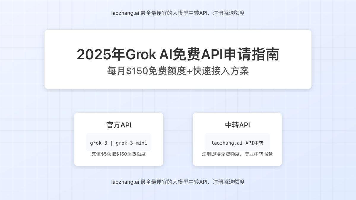 2025年Grok AI免费API申请指南封面图