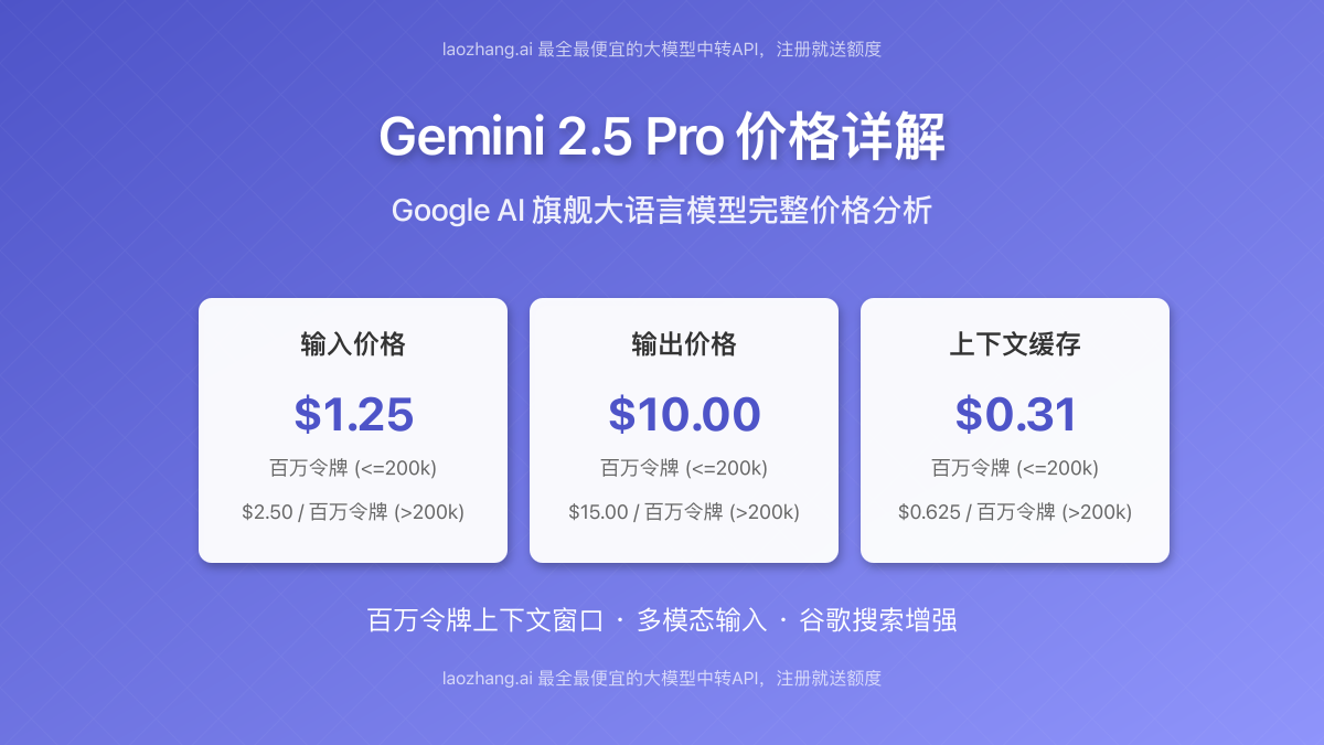 Gemini 2.5 Pro价格概览图