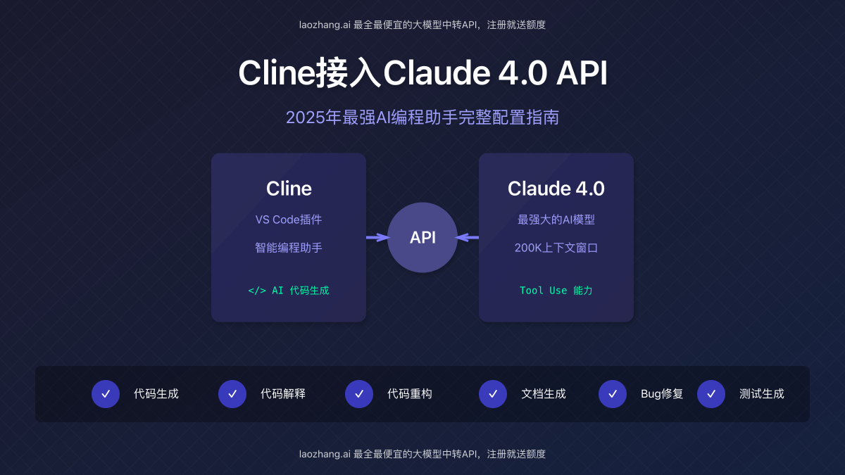Cline和Claude 4.0 API集成封面图