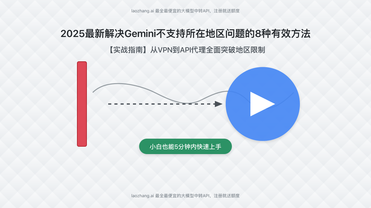 Gemini区域限制问题的解决方案封面图