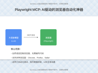 2025最新Playwright MCP完全指南：从零开始的AI驱动浏览器自动化