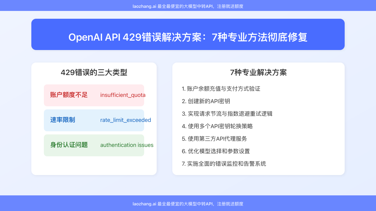 OpenAI API 429错误及解决方案概览