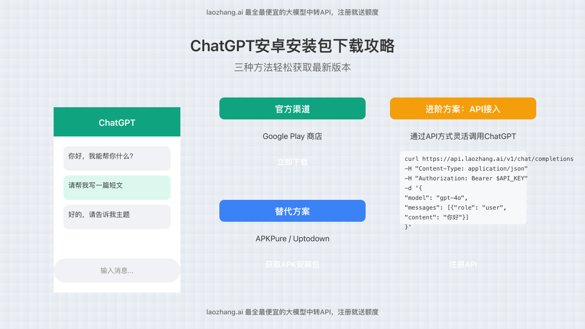 ChatGPT安卓版应用界面与下载选项展示