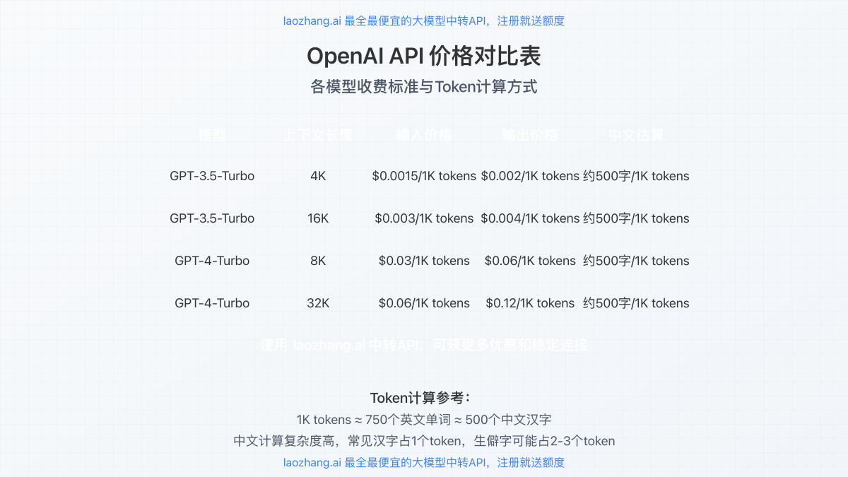 OpenAI API价格对比表