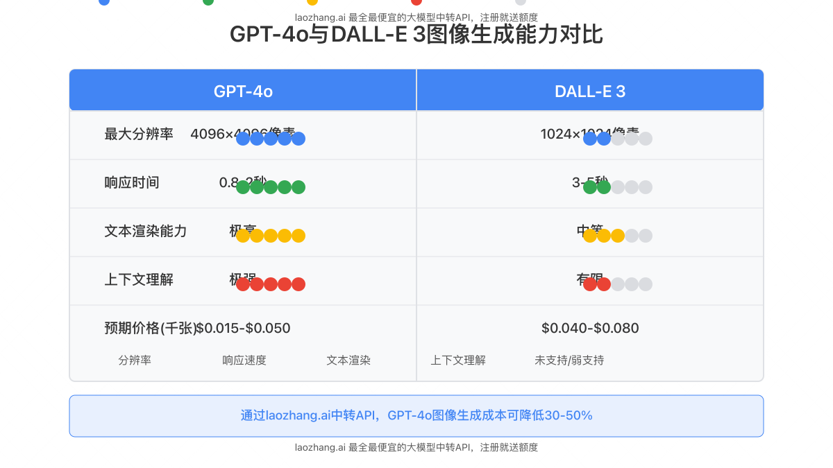 主流AI图像生成服务对比表格