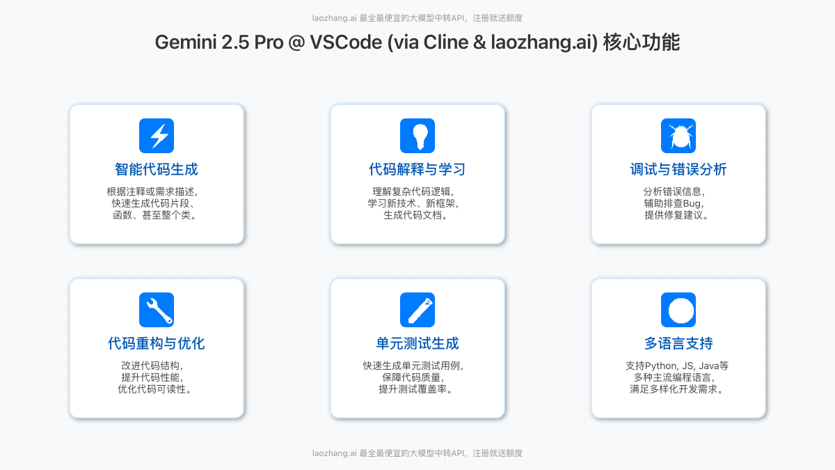 Gemini 2.5 Pro通过Cline在VSCode中实现的核心功能图示