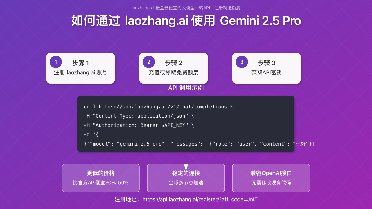 通过laozhang.ai使用Gemini 2.5 Pro的流程