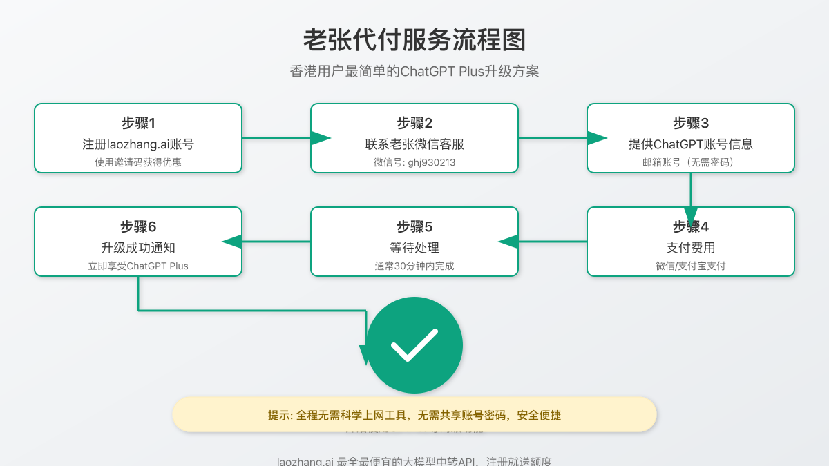 使用代付服务的流程图