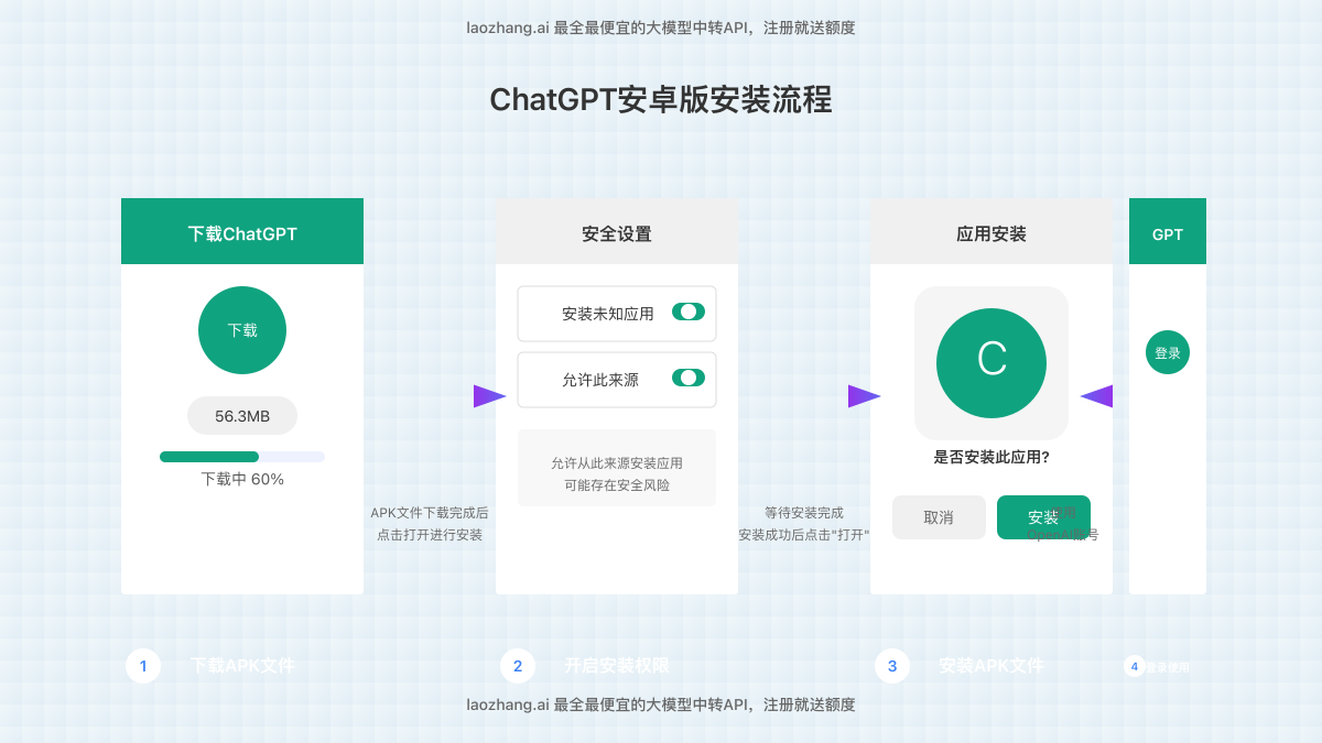 ChatGPT安卓版安装流程图:下载、安装权限设置、登录步骤