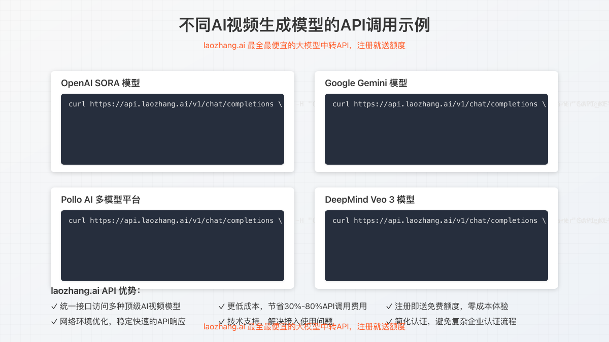 不同AI视频生成模型的API调用示例