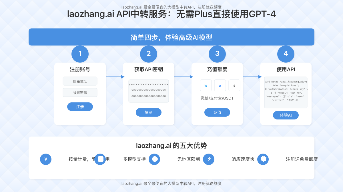 laozhang.ai API中转服务的使用流程和优势