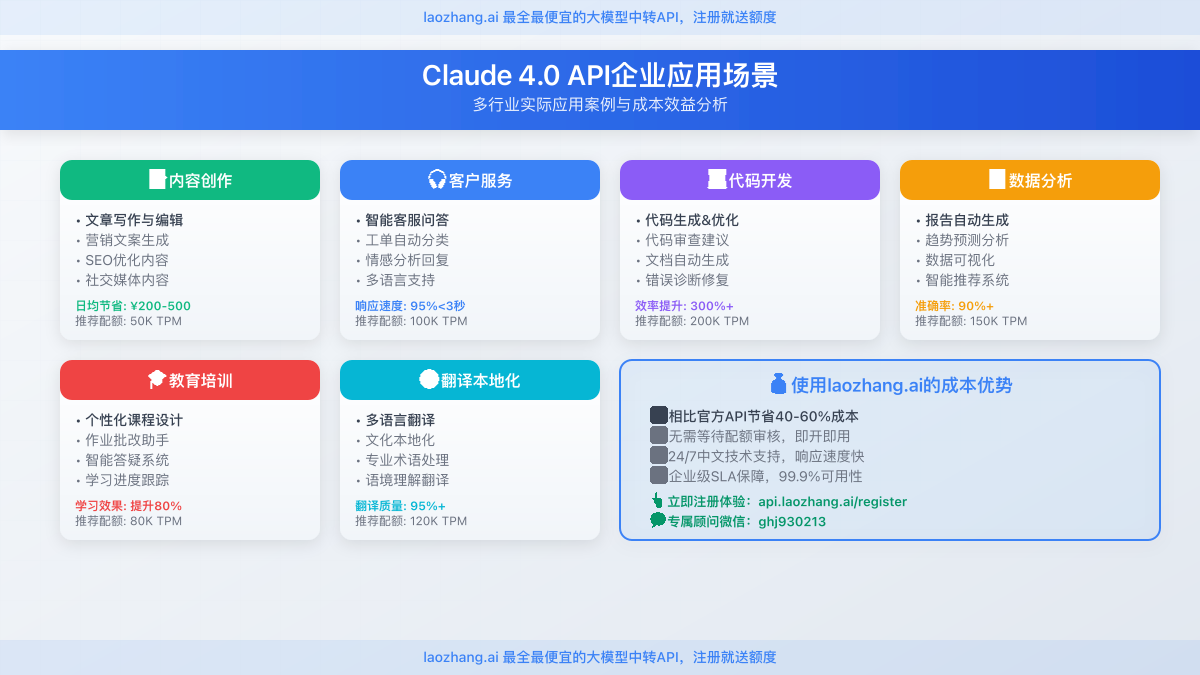 不同企业规模的应用场景和配置建议对比图