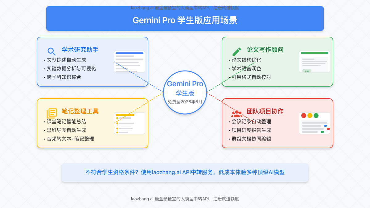 Gemini Pro学生版应用场景图