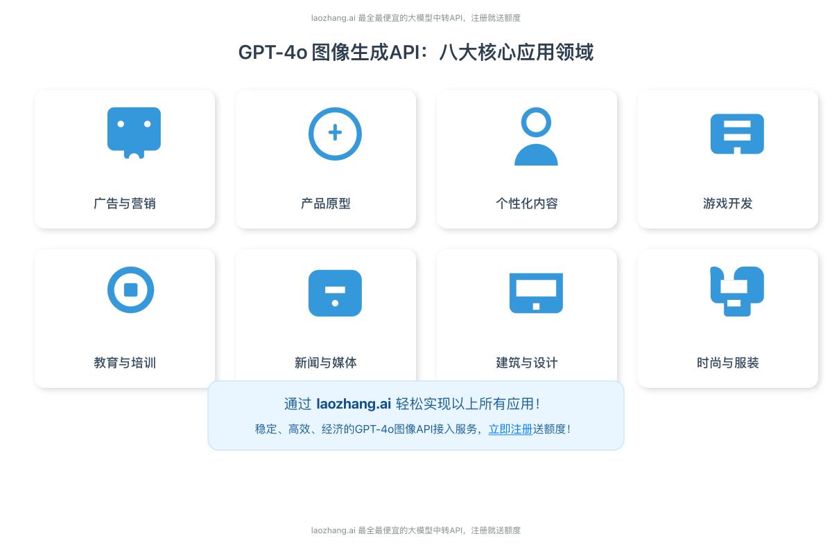 GPT-4o图像生成API的8大应用场景图示