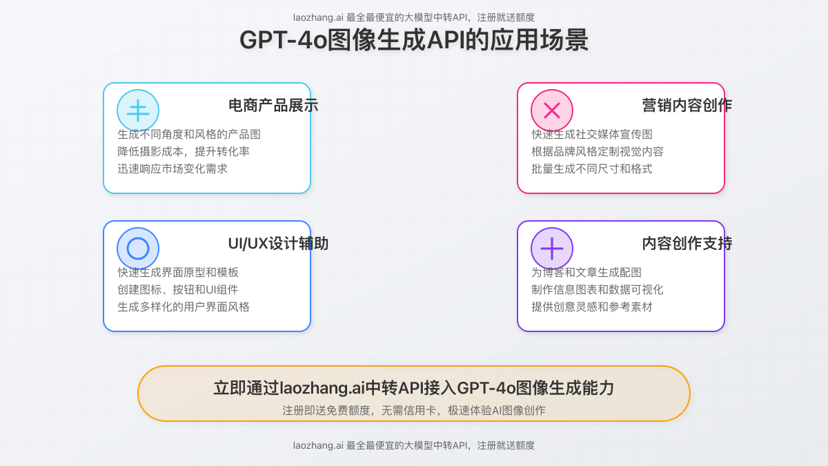 GPT-4o图像生成API的应用场景图