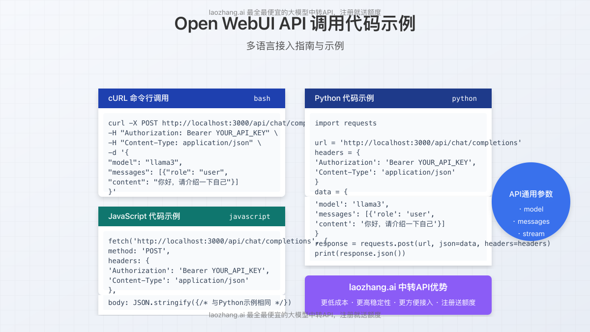 API调用代码示例