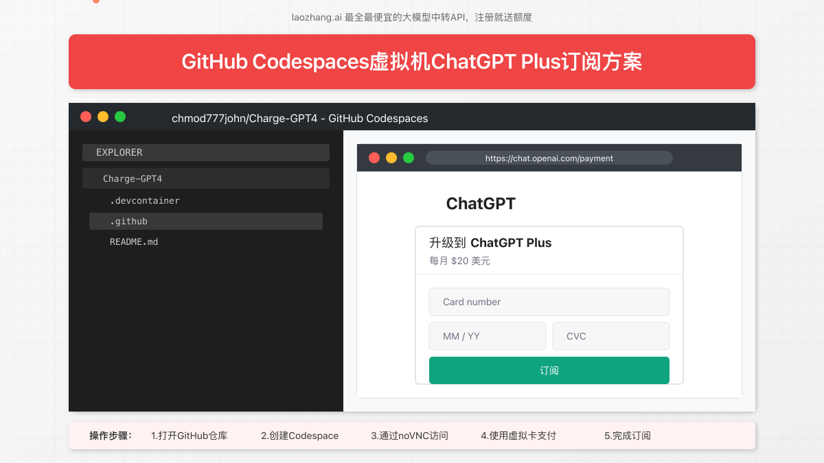 GitHub Codespaces虚拟机操作界面