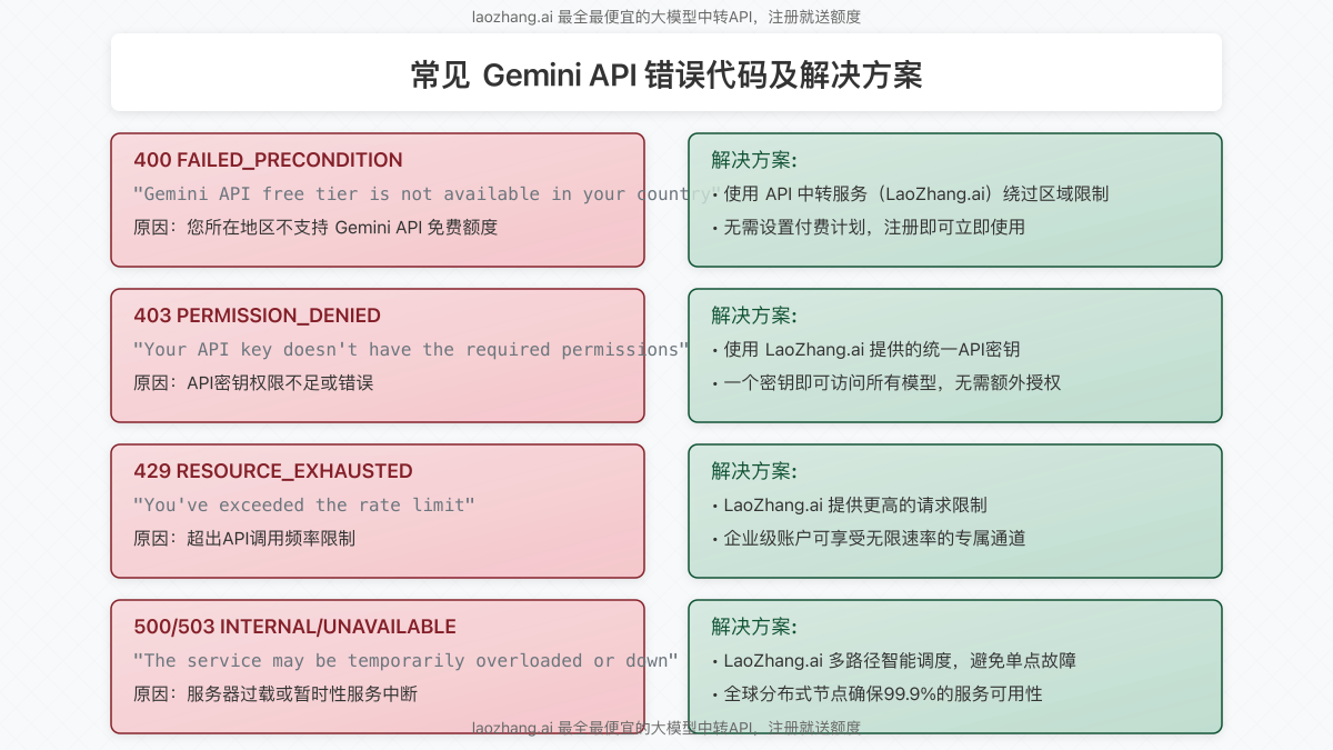 Gemini API常见错误代码及解决方案