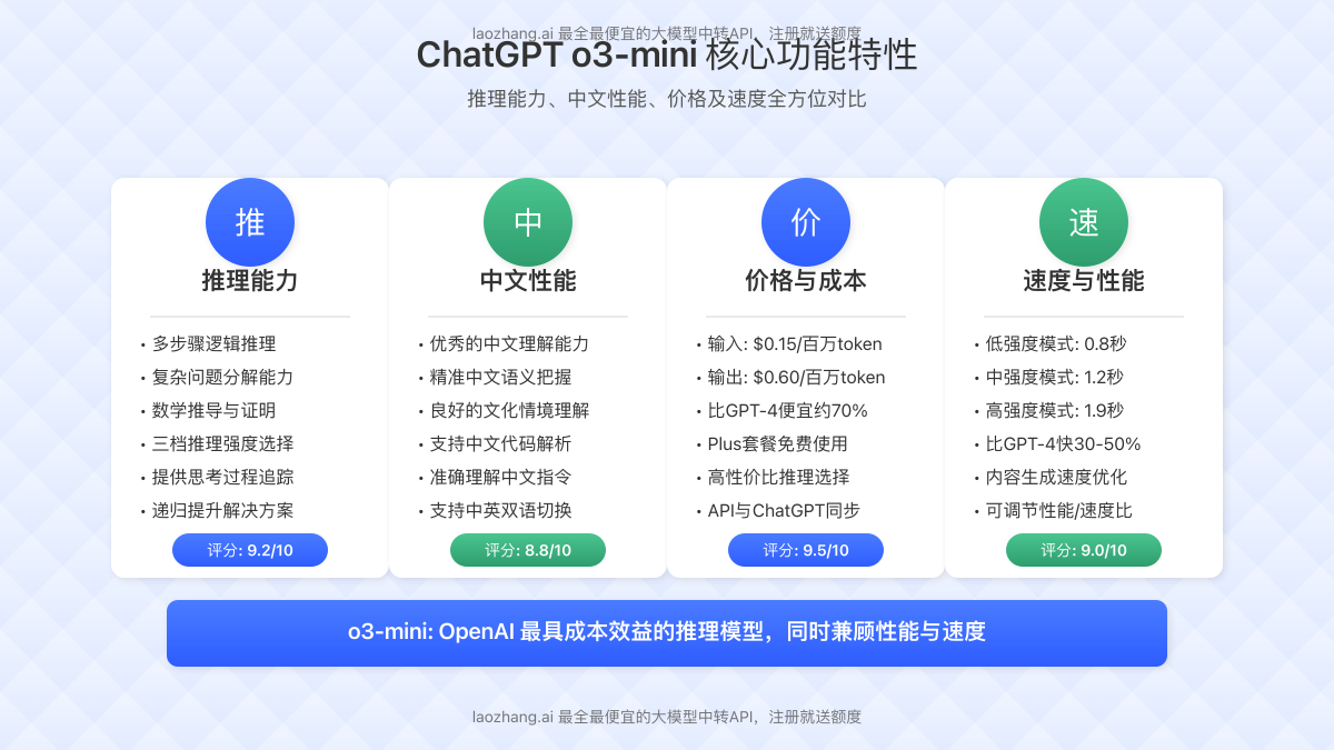 o3-mini功能特性对比图