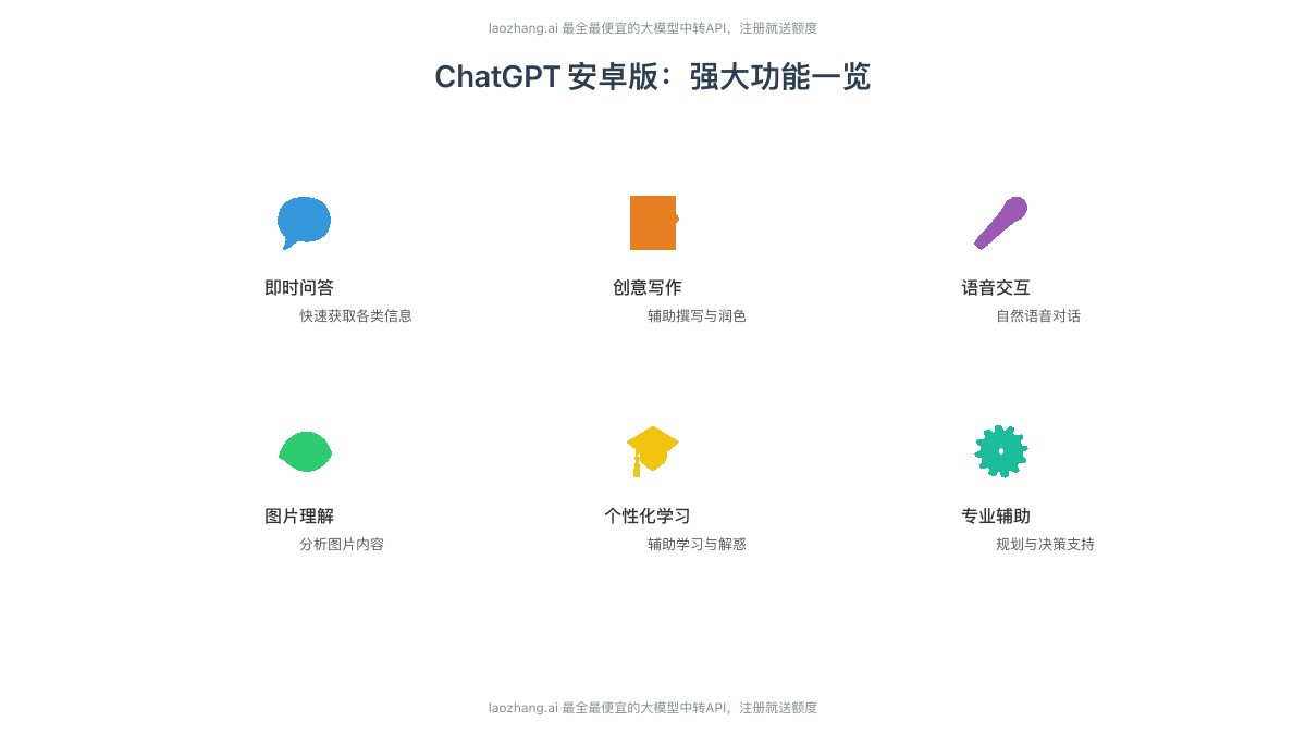 ChatGPT安卓版核心功能展示图