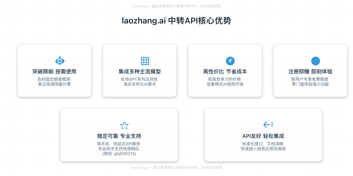 laozhang.ai API核心功能与优势展示图