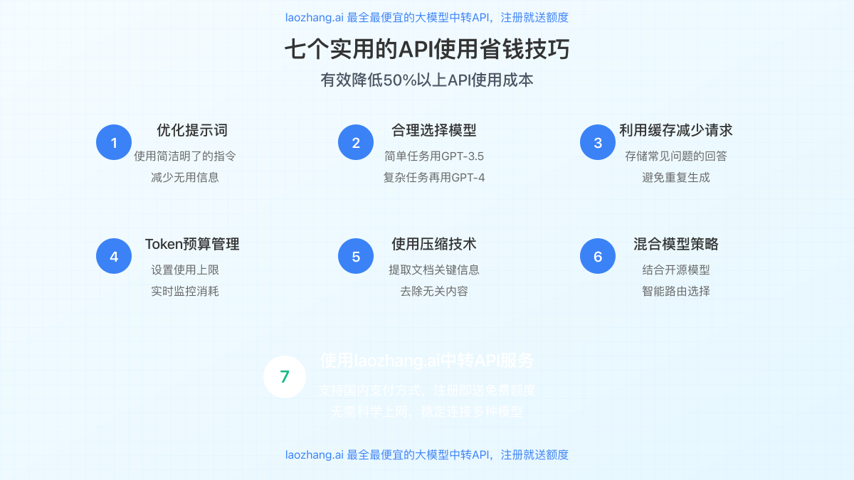 七个实用的API使用省钱技巧