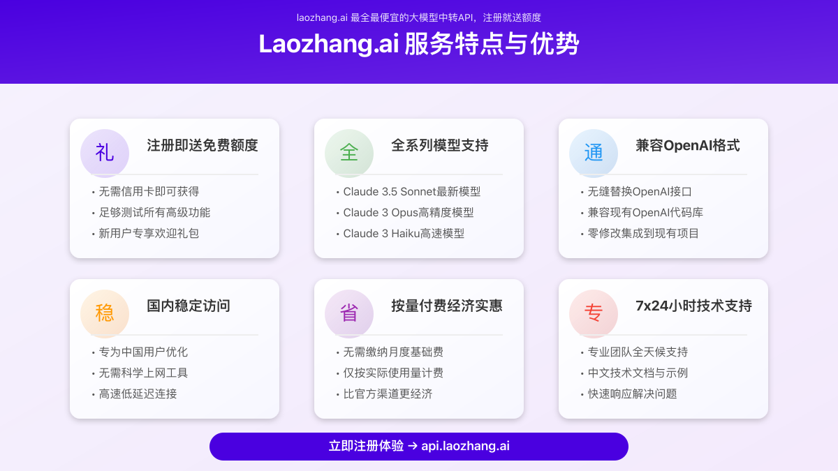 Laozhang.ai服务特点与优势