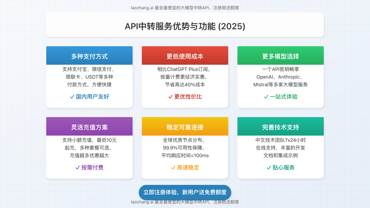 API中转服务优势与功能