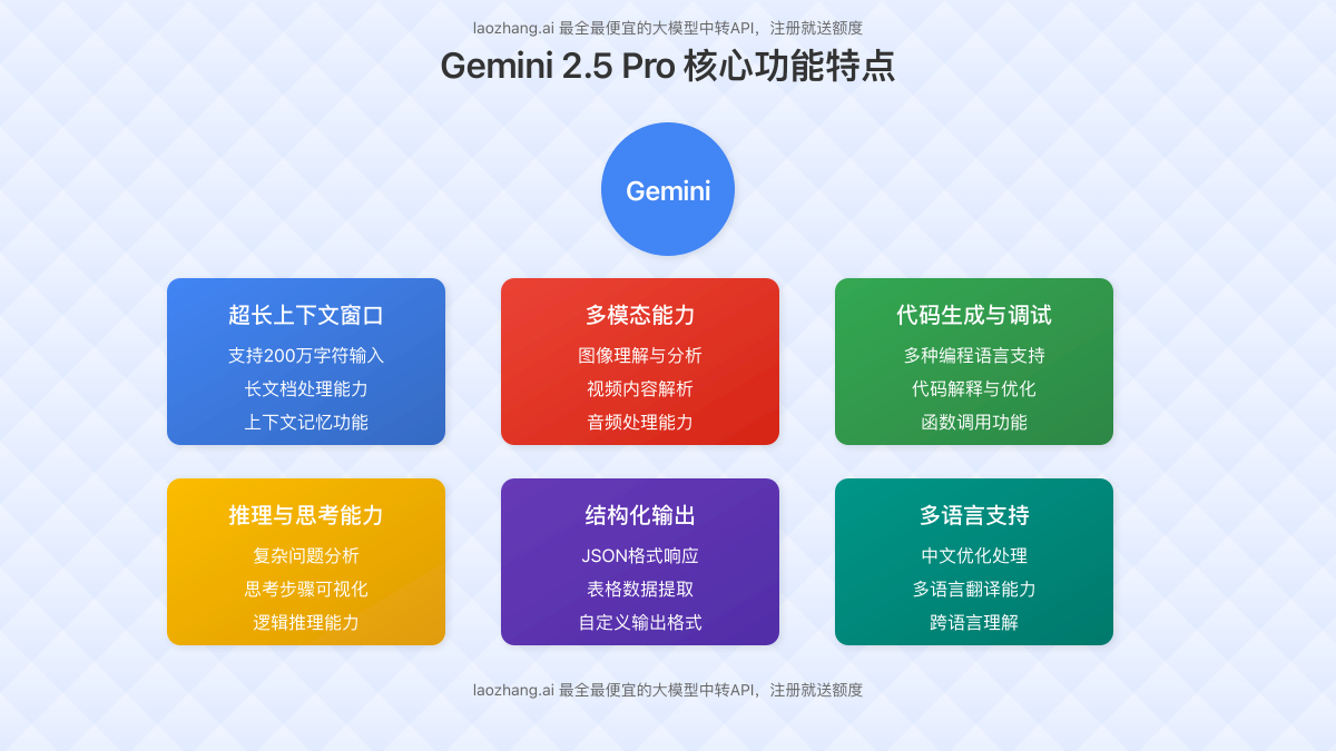 Gemini 2.5 Pro主要功能特点图