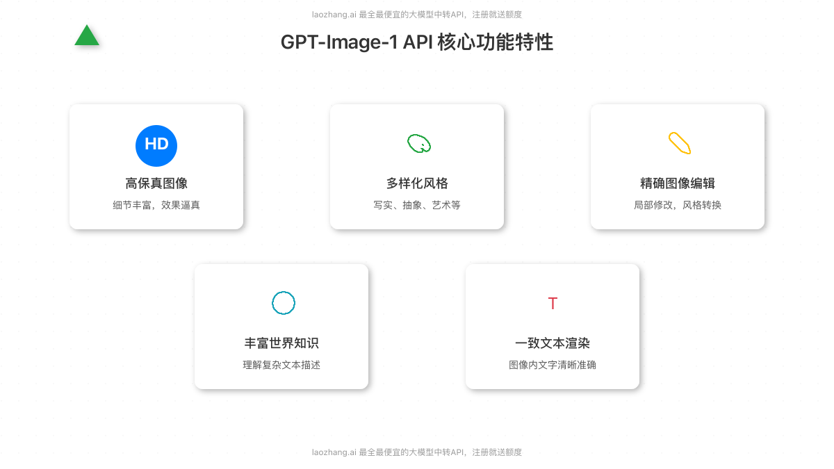 GPT-Image-1 API 的核心功能特性图解