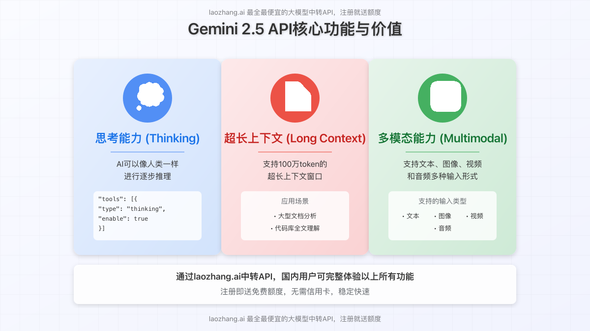 Gemini 2.5 API核心功能与价值图