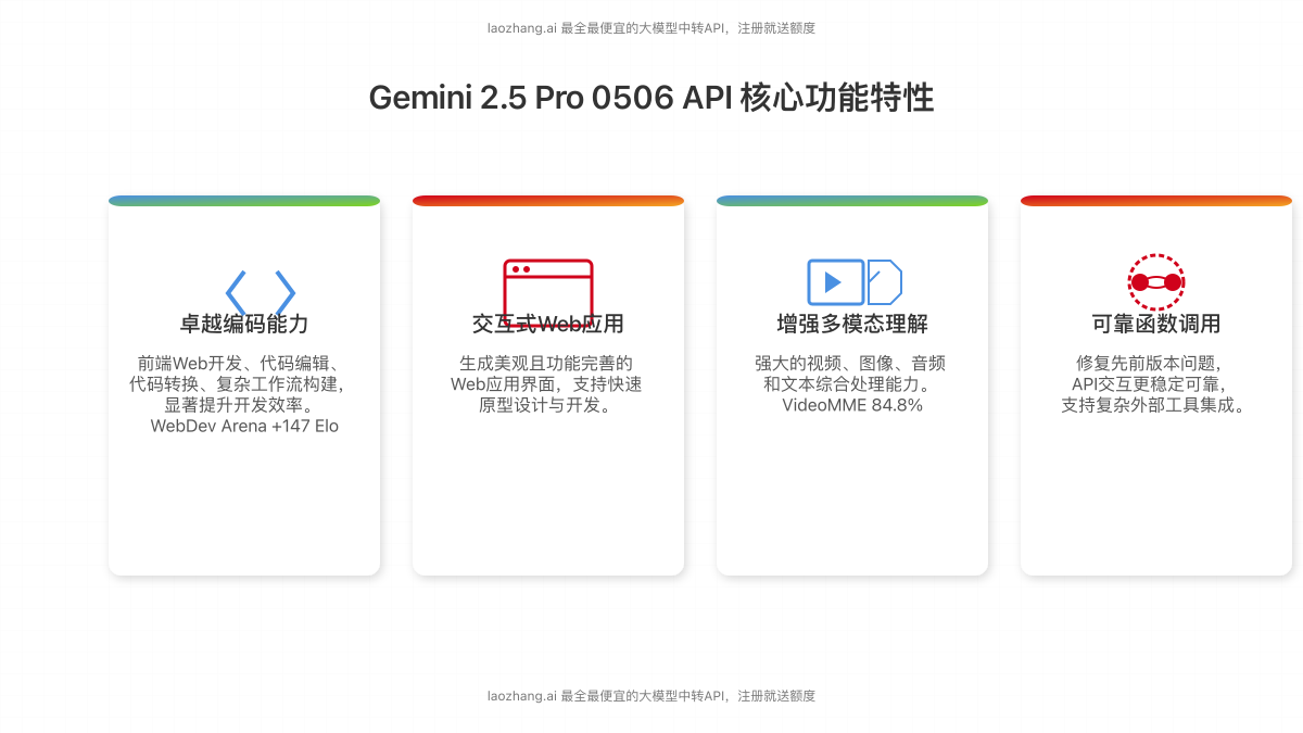 Gemini 2.5 Pro 0506 API 核心功能特性图解