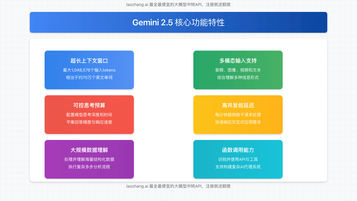 Gemini 2.5核心功能特性图