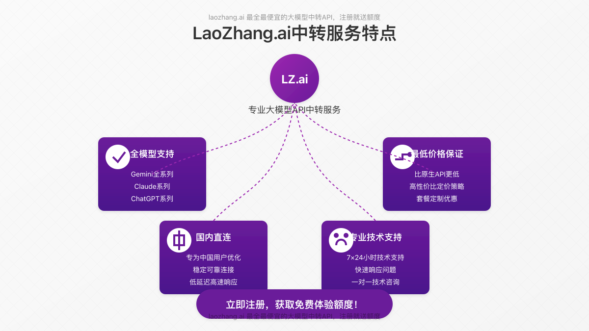 LaoZhang.ai中转服务主要特点