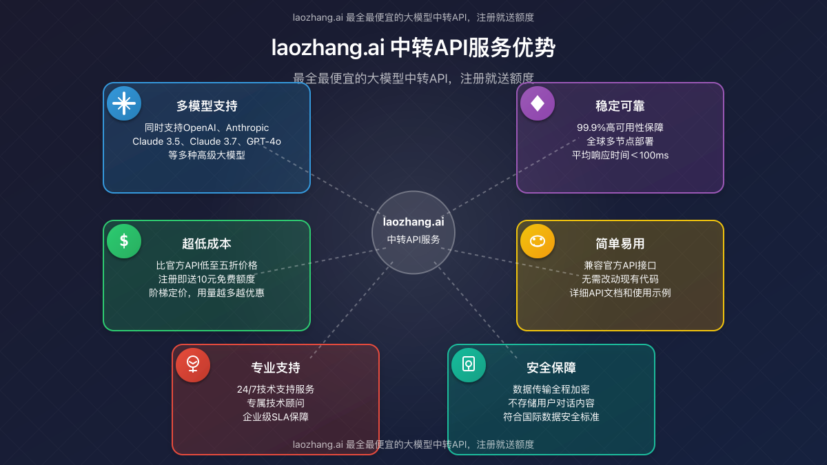 laozhang.ai中转API服务的主要优势特点展示