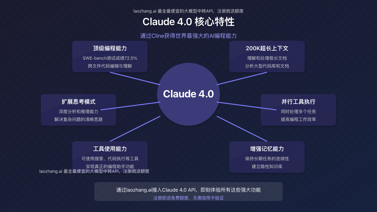 Claude 4.0的核心特性