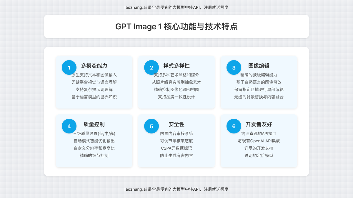 GPT Image 1核心功能与技术特点