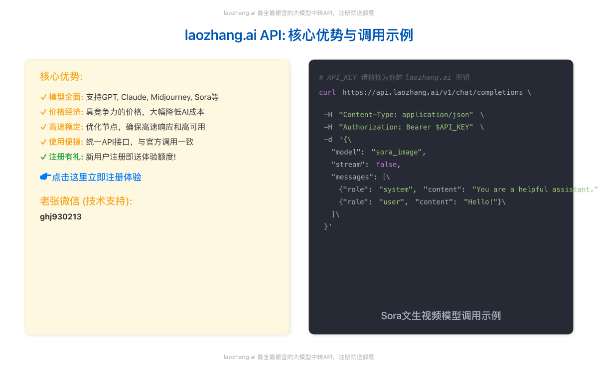 laozhang.ai API核心优势及调用示例展示