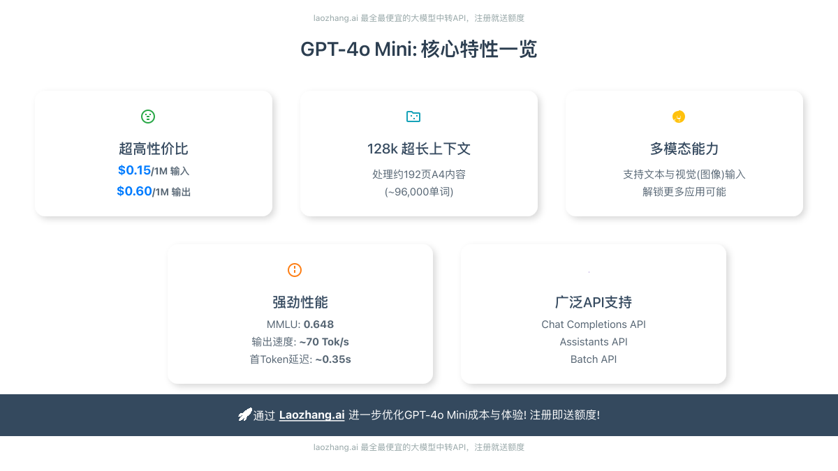 GPT-4o Mini 主要特性图